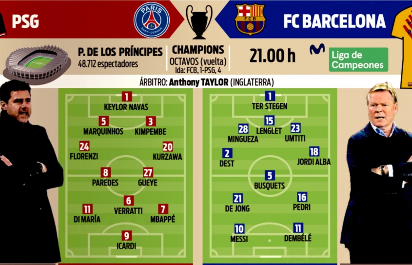 PRZEWIDYWANE XI na mecz PSG - Barca!